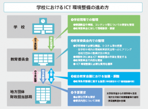 文科省出典