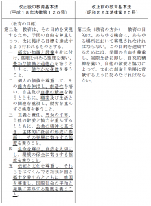 教育基本法第2条