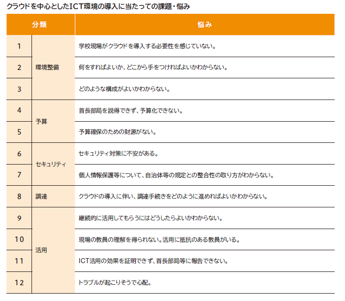 クラウドガイドブック悩み一覧