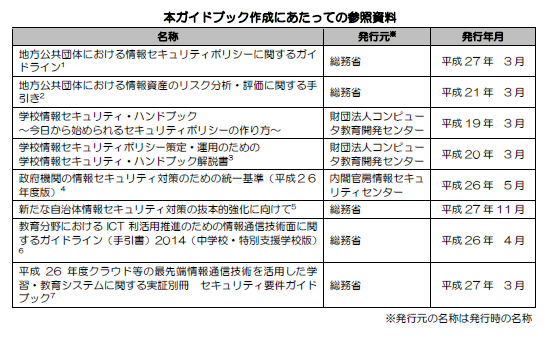 クラウド導入ガイドブック参照資料