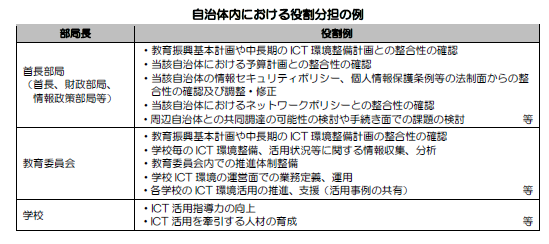 役割分担