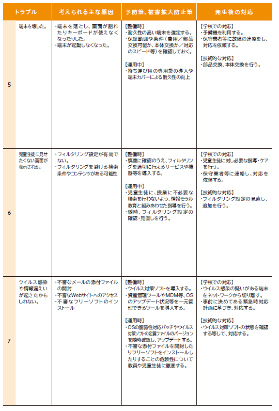 トラブル例２