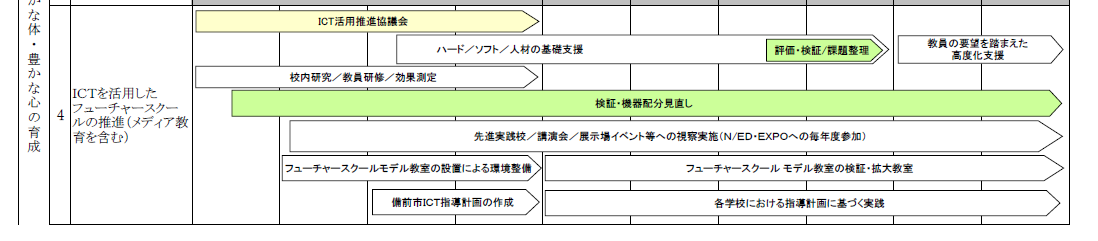 備前市ロードマップ