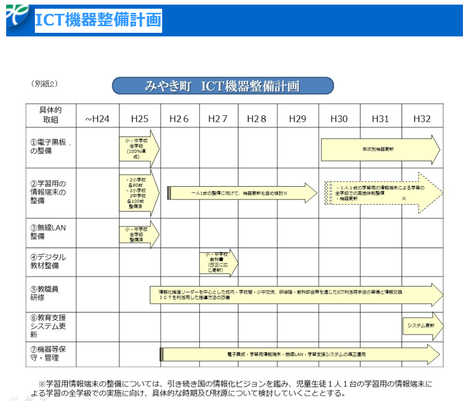 みやきICT機器整備計画