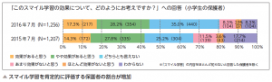 保護者アンケート