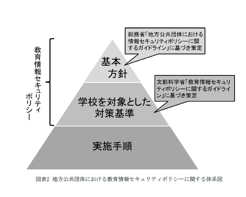 セキュリティの基礎の考え方