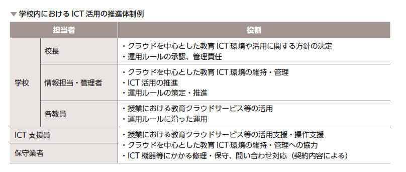 体制図案