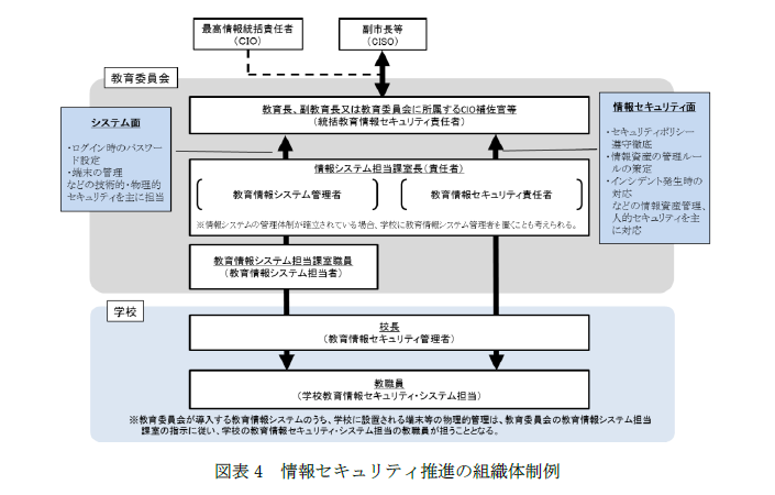 組織図イメージ