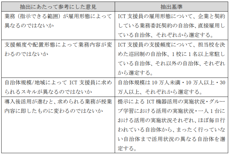 4つの考慮した点