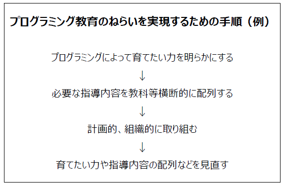 プログラミング教育の狙いを実現するために