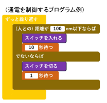 通電を制御するプログラム例