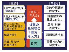 授業の基本構造