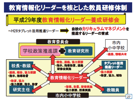 教育情報化リーダーを核とした教員研修体制