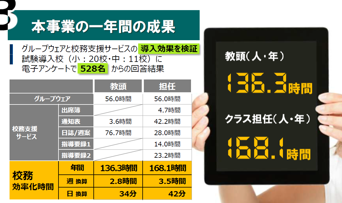 大阪市校務支援ICT活用事業の検証結果