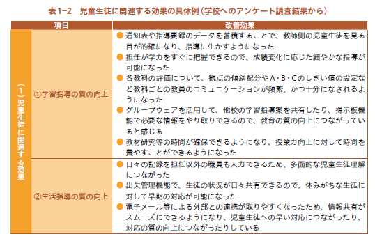 校務支援システム定性的評価