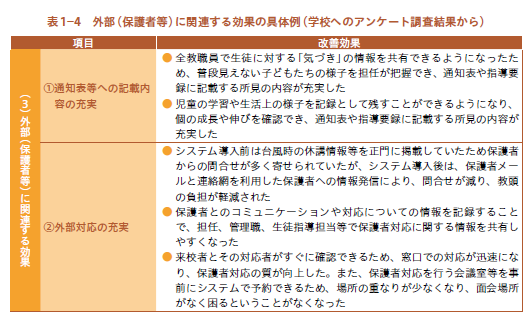 校務支援システム定性的評価