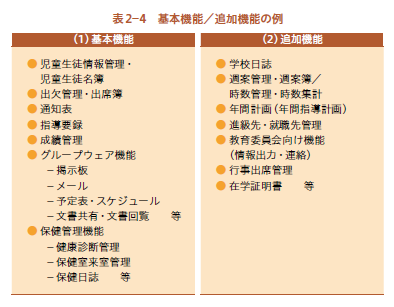 基本機能と追加機能の例