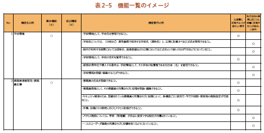 機能一覧のイメージ