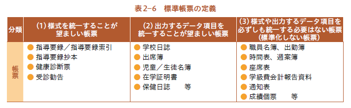 標準帳票の定義