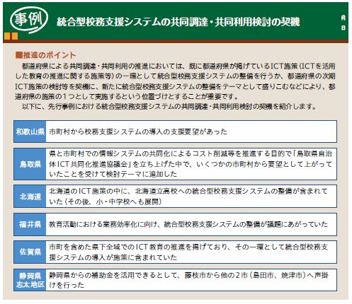 共同利用等のポイント