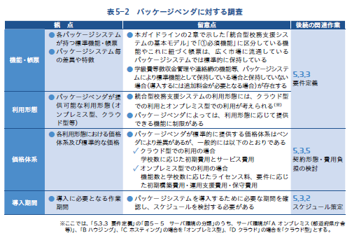 ベンダに対する調査