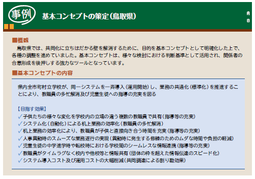 鳥取県の基本コンセプト