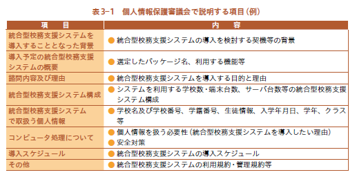 審議会で話す内容