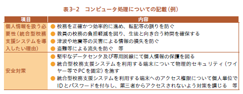 コンピュータに関する記載