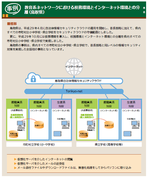 鳥取県の事例