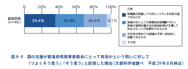 有効かどうかの理由