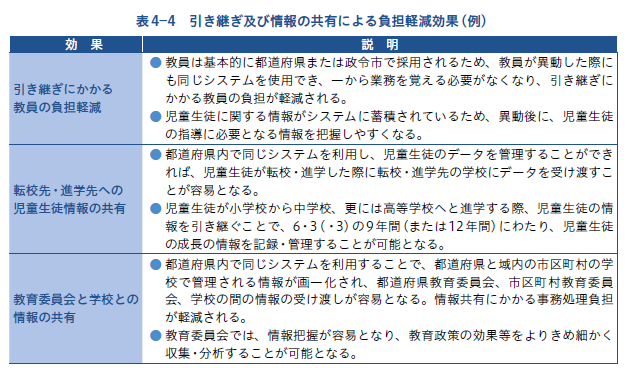負担軽減効果例
