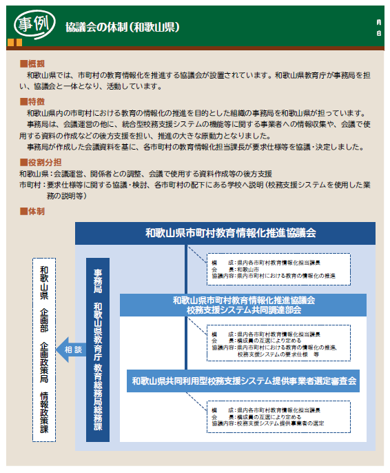 協議会の体制　和歌山県