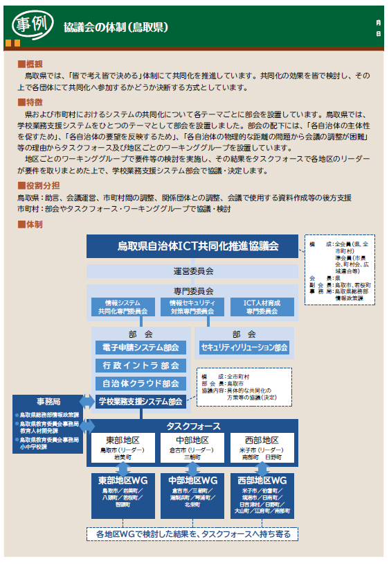 協議会の体制　鳥取県