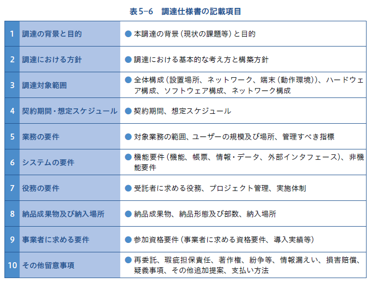 調達仕様書の記載項目