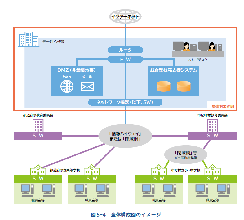 全体構成図のイメージ