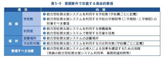 業務要件で定義する具体的事項