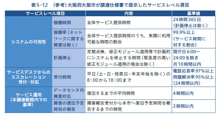 大阪市が調達仕様書で提示したサービスレベル