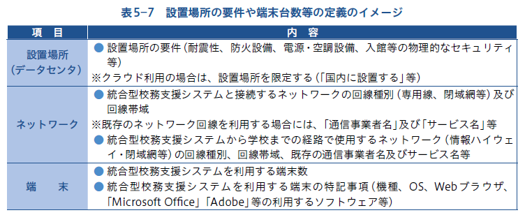 設置場所の要件や端末台数等の定義のイメージ