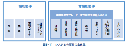 システムの要件の全体像