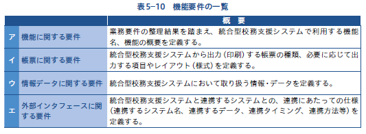 機能要件の一覧