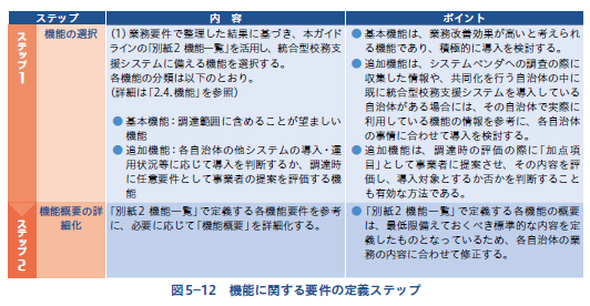 機能に関する要件の定義ステップ