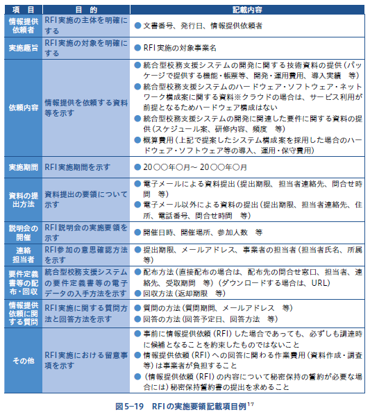 RFIの実施要項記載項目例