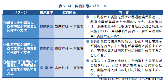 契約形態のパターン