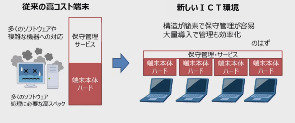 新しいICT環境