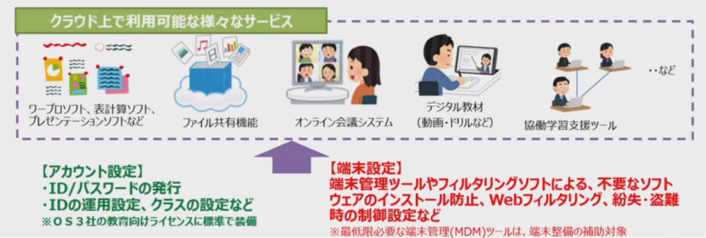 クラウド上で利用可能な様々なサービス