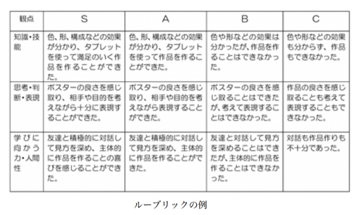 評価基準_ルーブリック