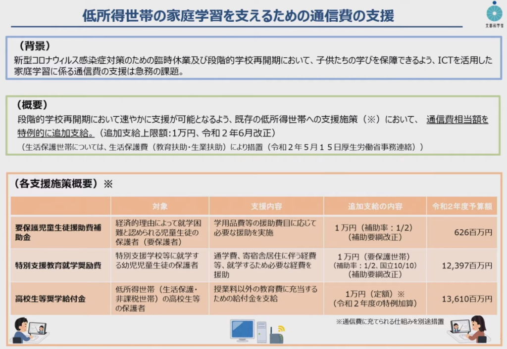 低所得世帯の家庭学習を支えるための通信費の支援