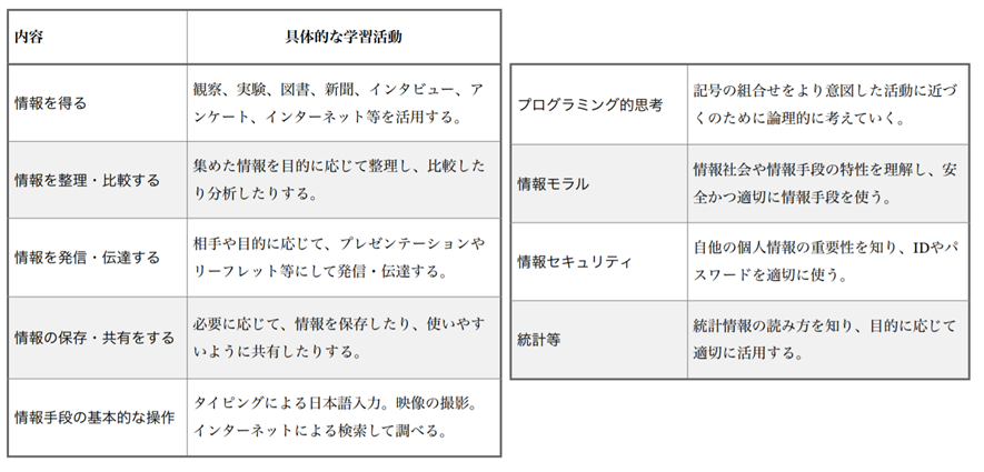 具体的な学習活動