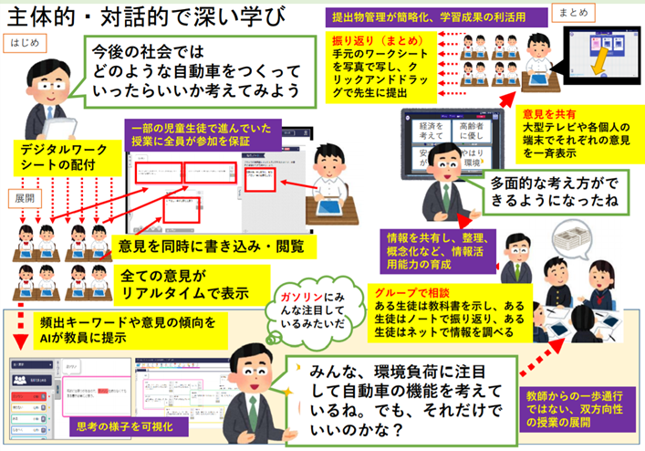 主体的・対話的で深い学び