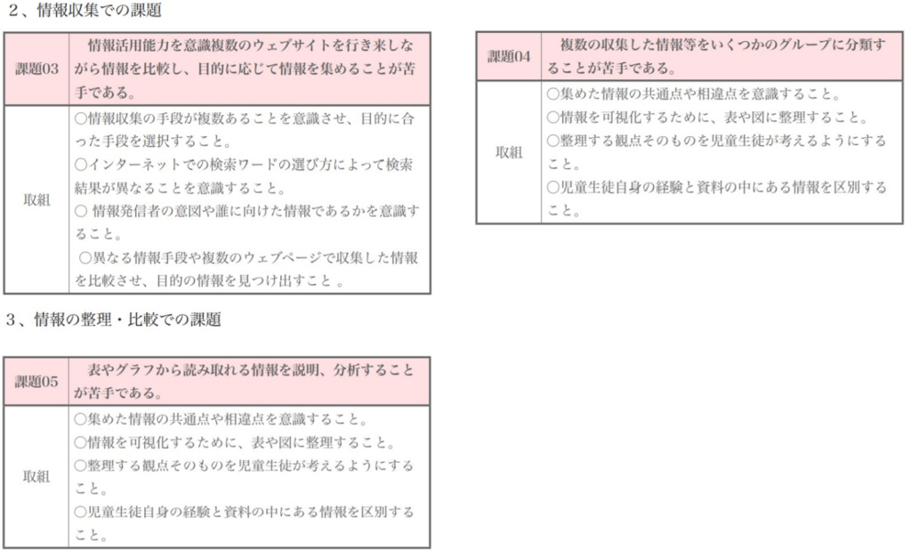 情報収集での課題、情報整理・比較での課題